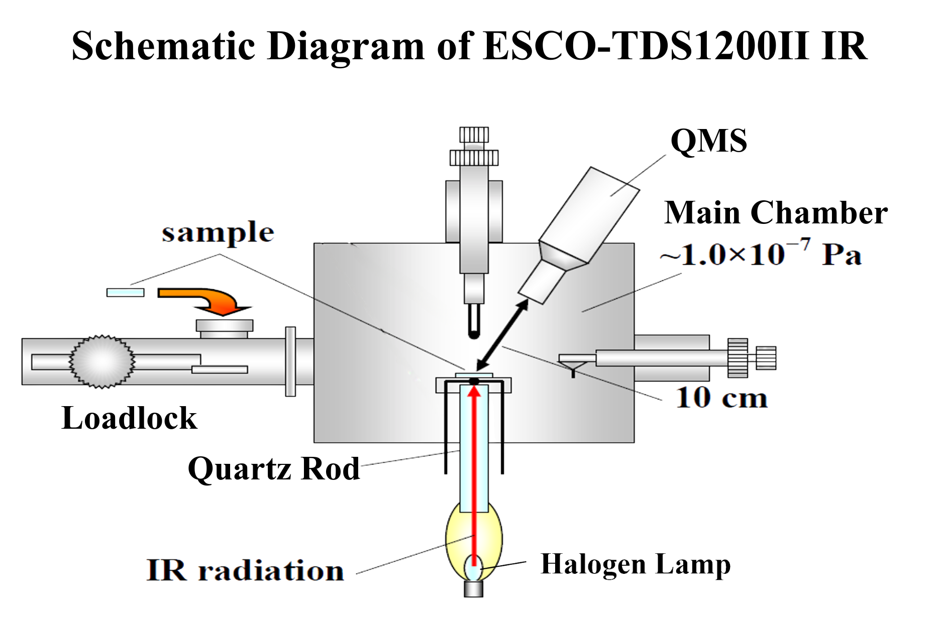 ESCO-TDS1200II IR: Advanced Thermal Desorption Spectrometer